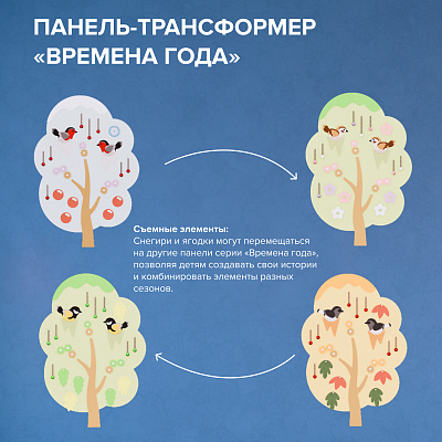 Набор многофункциональная панель-трансформер "Времена года"